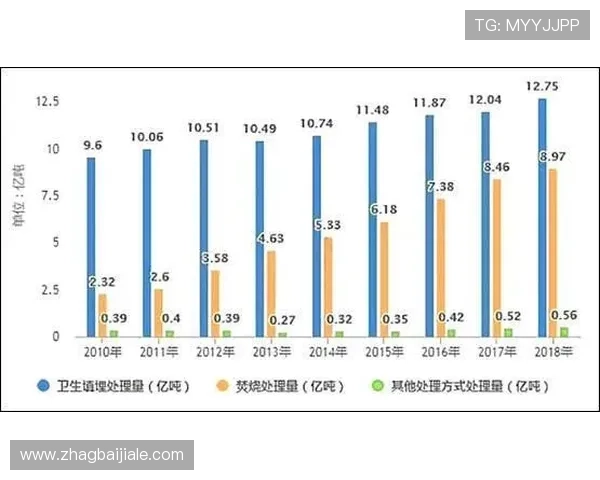 吉隆坡的赌场运营情况与其他亚洲城市的比较分析